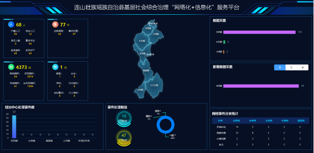连山基层社会综合治理“网格化”＋“信息化”服务平台项目建设启动