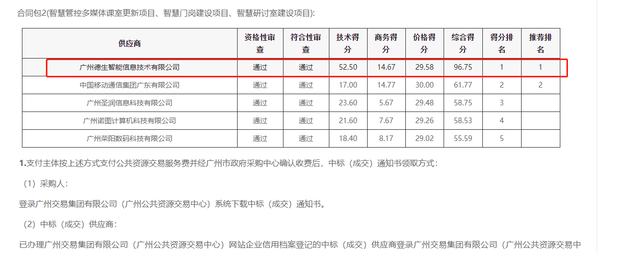 BG大游集团喜提大标！ 智慧校园一卡通，助力广州市技师学院校园信息化建设